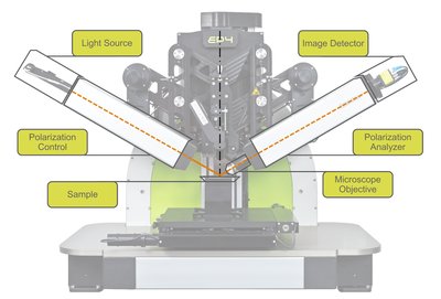 Characteristic components of an Imaging Ellipsometer