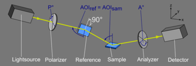 athway of light of a Referenced Spectroscopic Ellipsometer